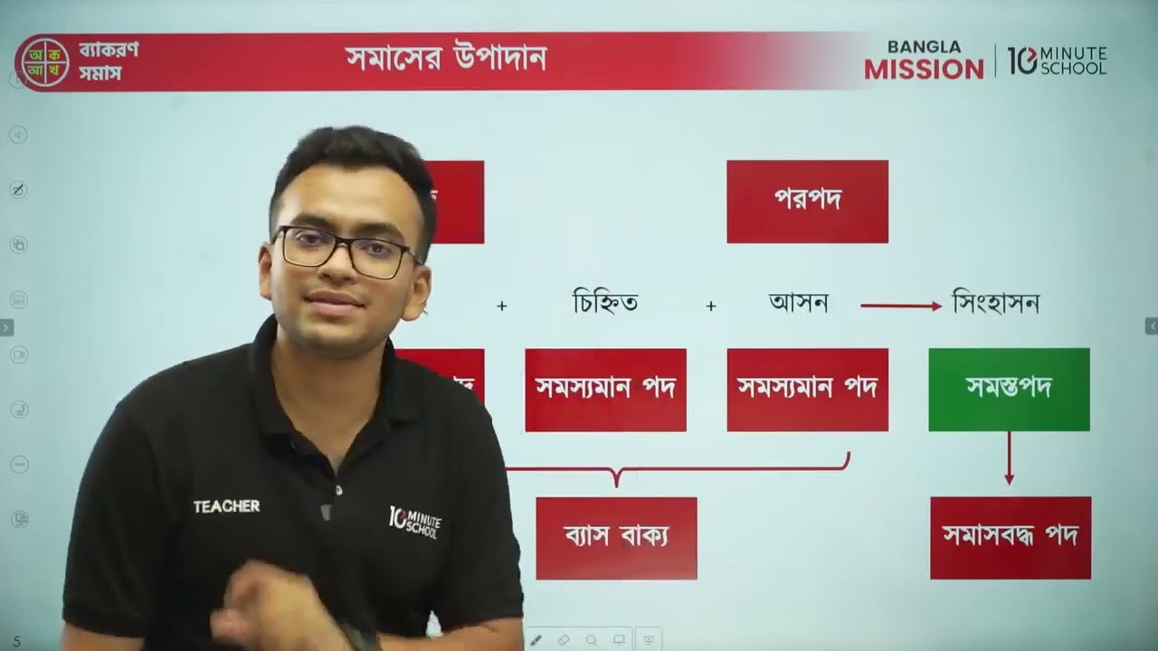 সমাস A to Z | বাংলা ব্যাকরণ | SSC & HSC | সমাস 10 Minute School | Somash 10 Minute School | সমাস HSC