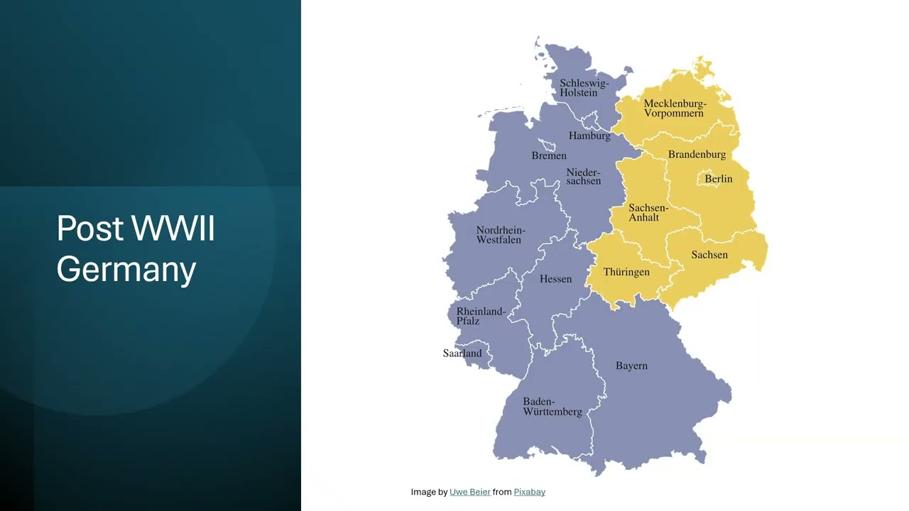 Learning German- Introduction