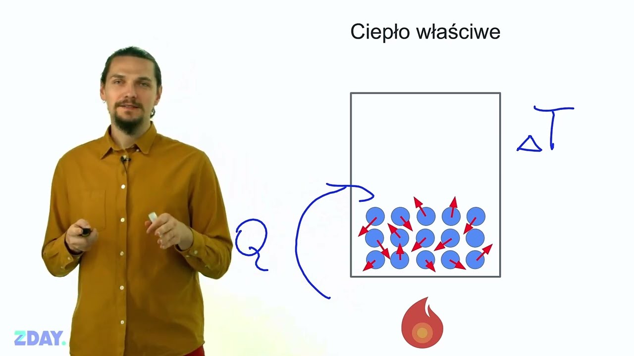 Co to jest ciepło właściwe? Proste wyjaśnienie!