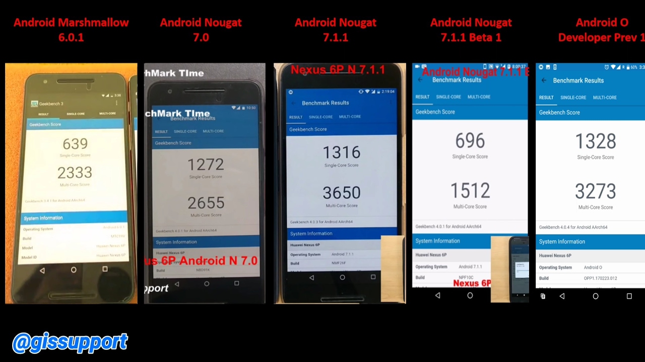 Nexus 6P Android O 8.0 Developer Preview 1 Review, Benchmark Comparison with Marshmallow & Nougat