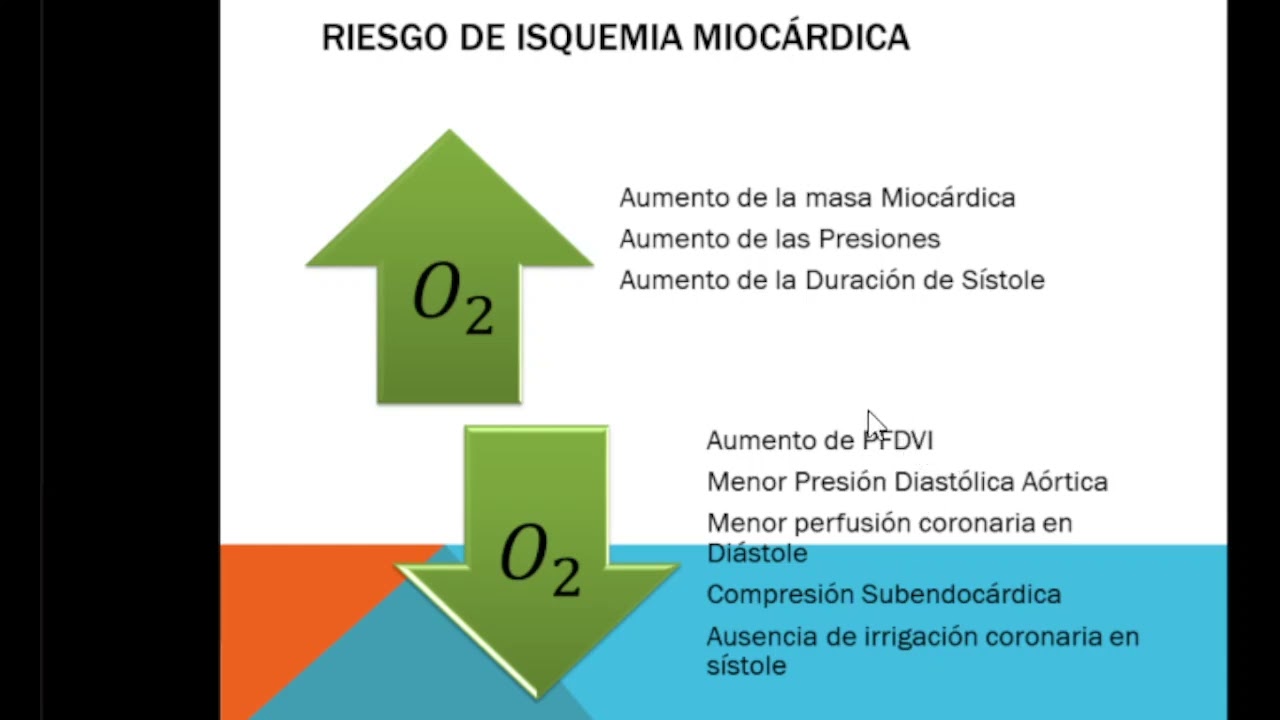 Consideraciones Anestésicas en Estenosis Aórtica / Santos 2024