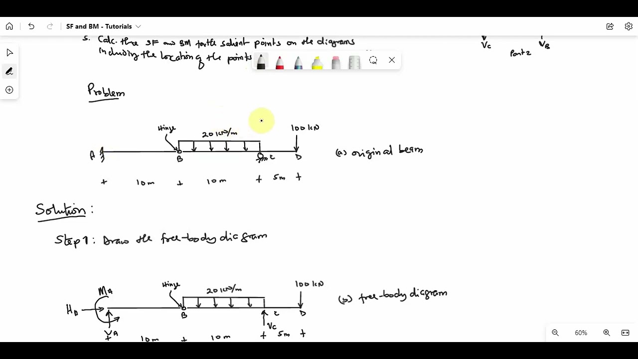 Analysis of Beams with Internal Hinges (SF & BM)