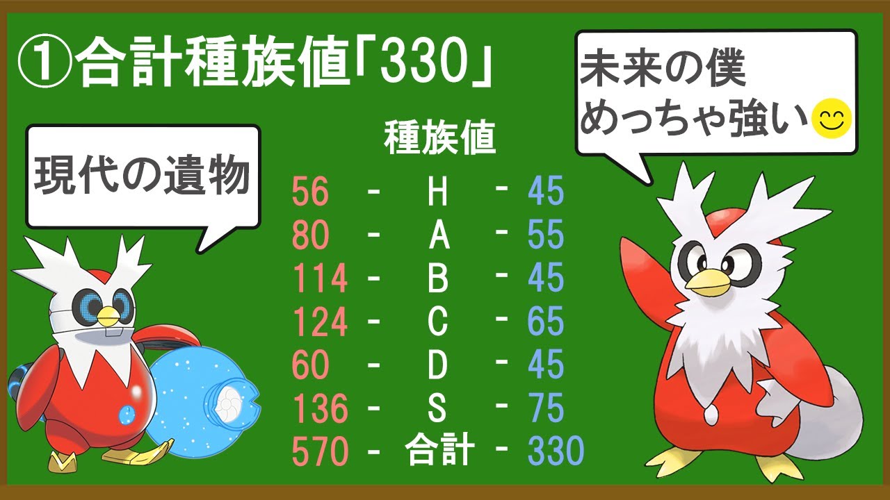 無能ポケモンデリバードがいかに無能なのかを解説する