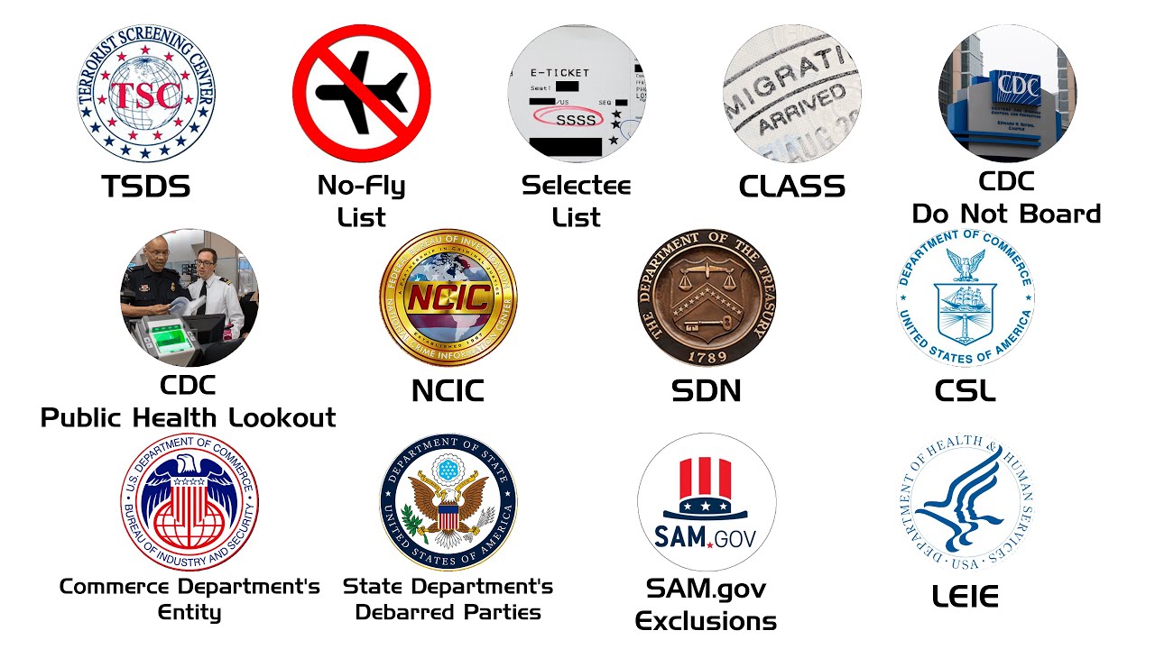 Every US Watchlist Explained