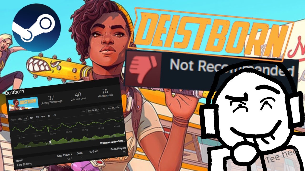 Dustborn's Steam Reviews are Very Funny