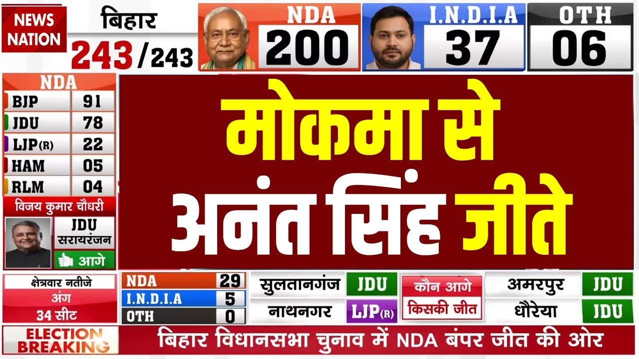 Bihar Election Result: Mokama से बाहुबली Anant Singh जीते | Nitish Kumar | Tejashwi Yadav