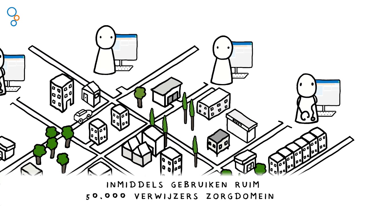 Zorg regelen en verwijzen  | ZorgDomein
