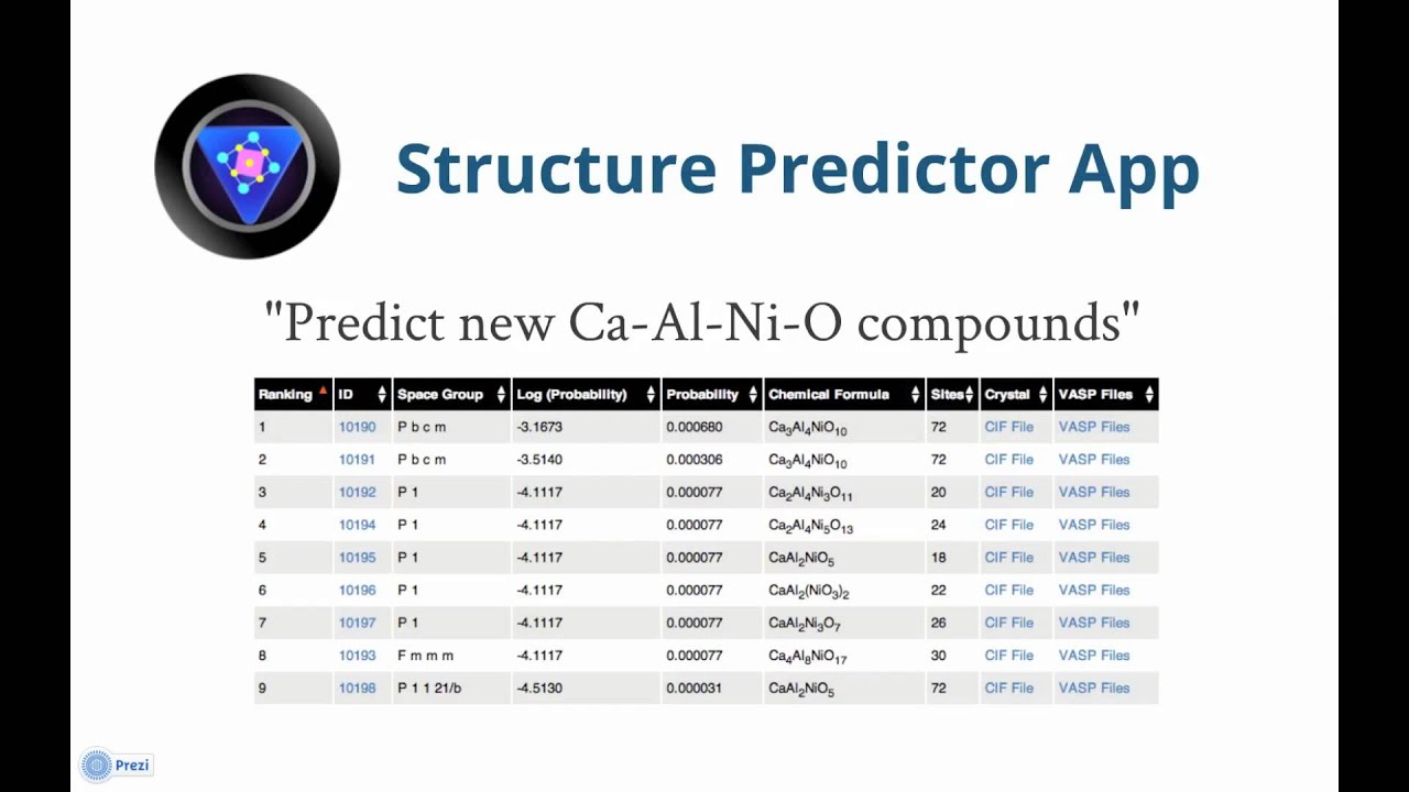 Structure Predictor Part 1: General Overview