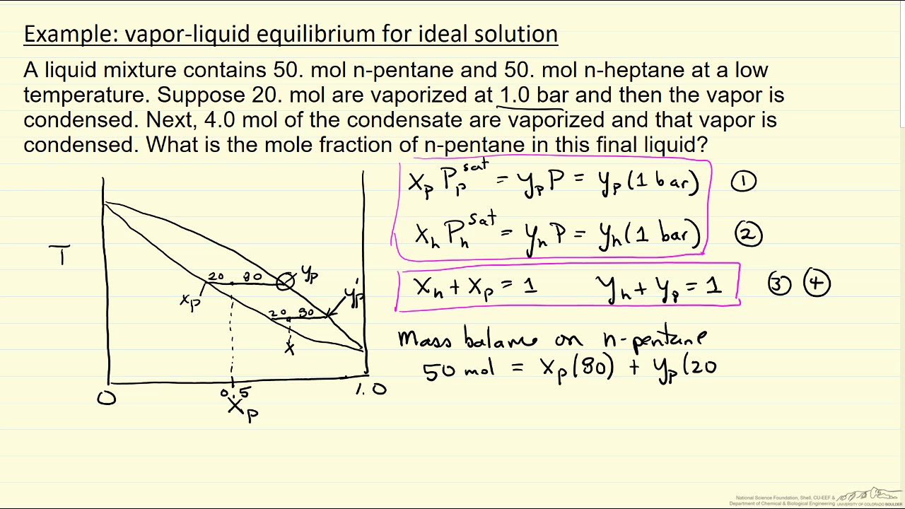 Vapor-Liquid Equilibrium Ideal Solution