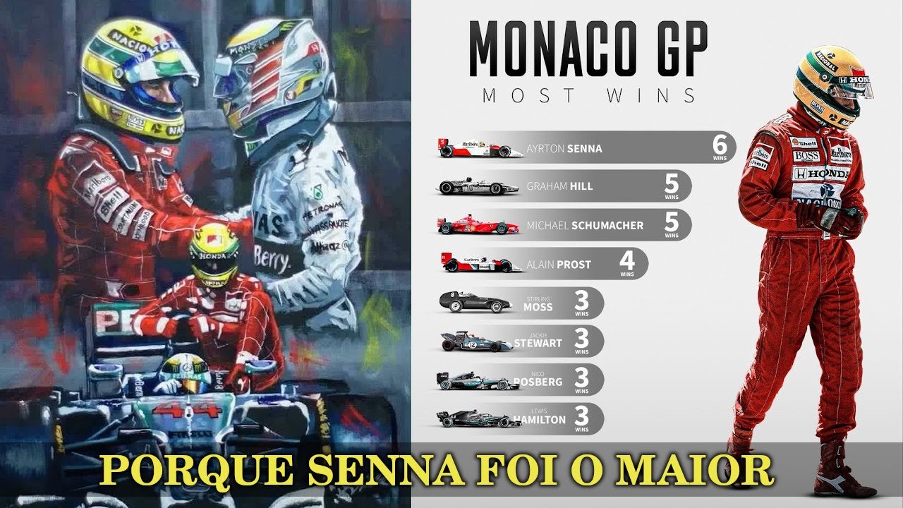 HAMILTON, SCHUMACHER ou PIQUET que nada! Entenda PORQUE AYRTON SENNA foi o MAIOR PILOTO da F1