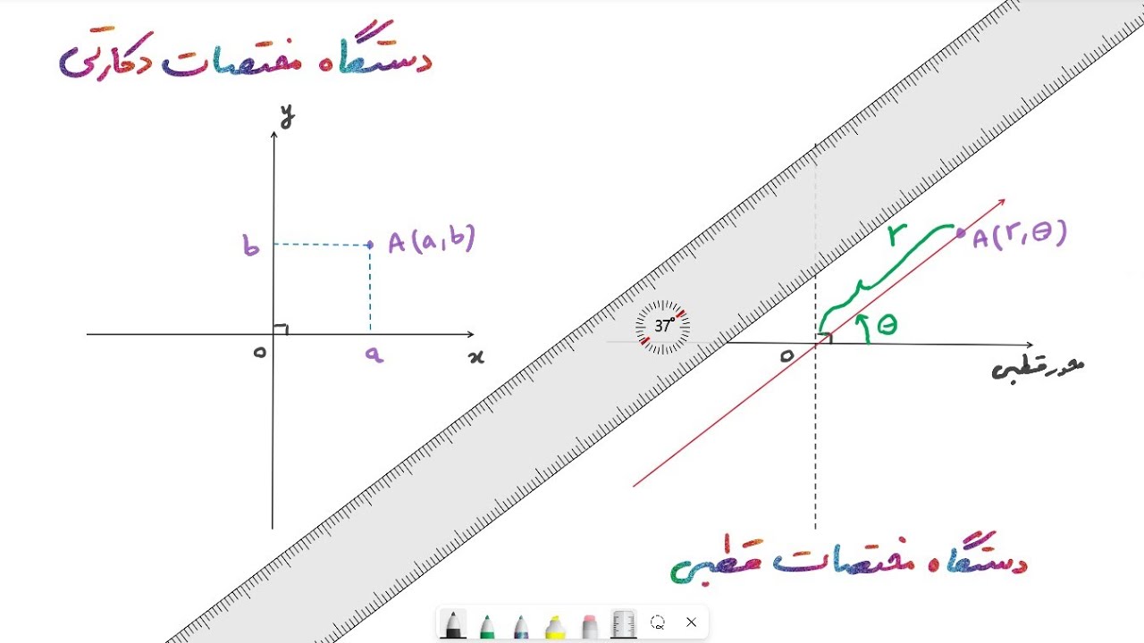 آموزش مبحث مختصات دکارتی و قطبی- ریاضیات پایه    #مختصات_دکارتی    #مختصات_قطبی