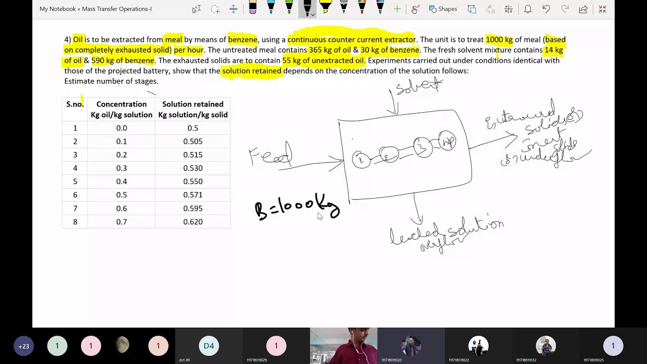 4.8) Mass Transfer Operations-I: Multistage Countercurrent Leaching Operation-Problem Solving