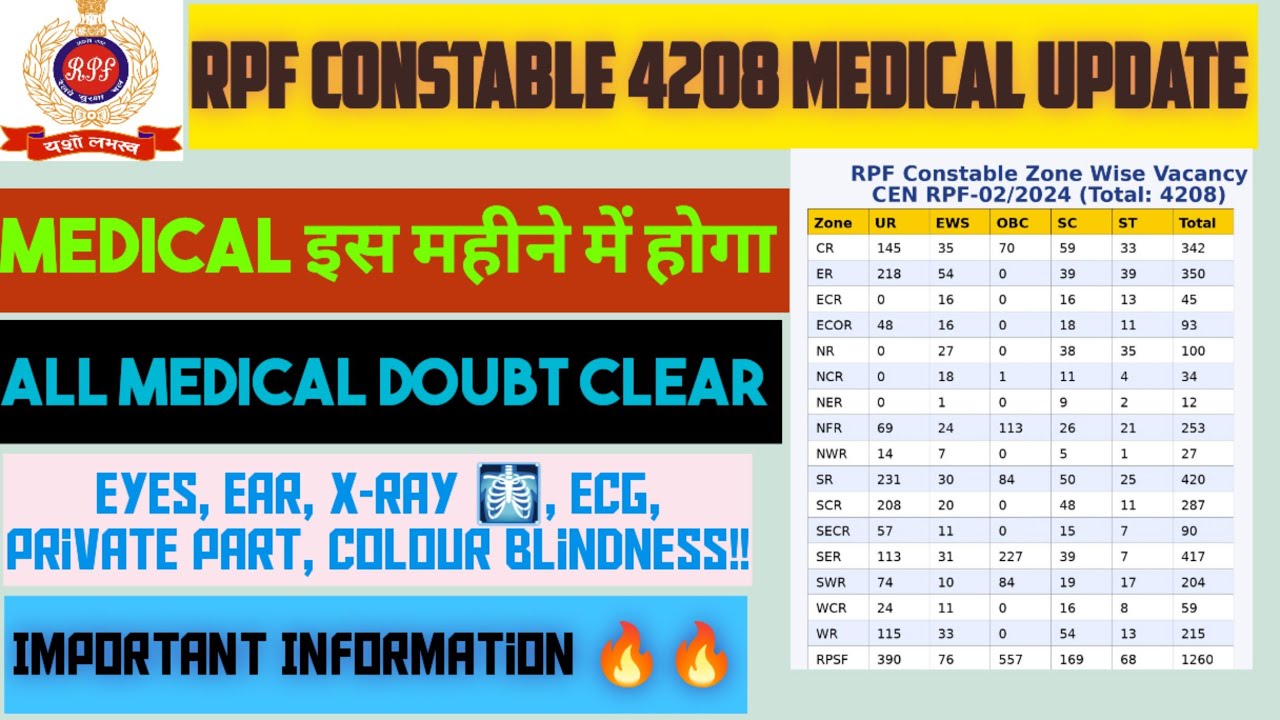 RPF CONSTABLE 4208 MEDICAL UPDATE🔥🔥, मेडिकल इस महीने में होगा,ALL MEDICAL DETAILS 🔥🔥
