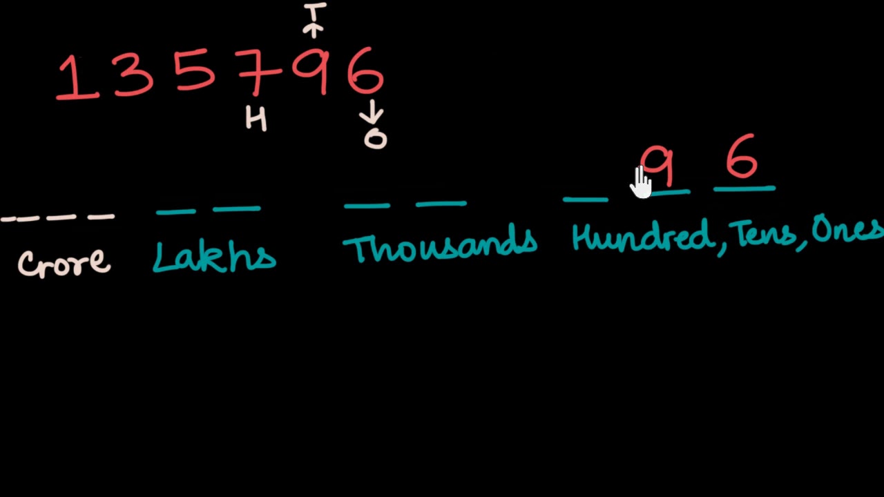 Reading and writing large numbers (Hindi)