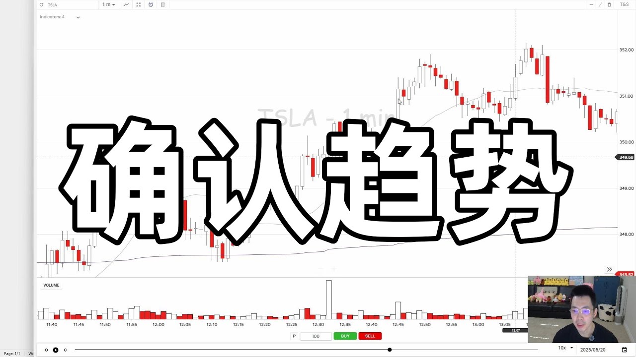 如何确认趋势的形成 上涨下跌还是盘整 实际盘中如何确认 我的个人经验 #日内交易 #美股 #daytrading