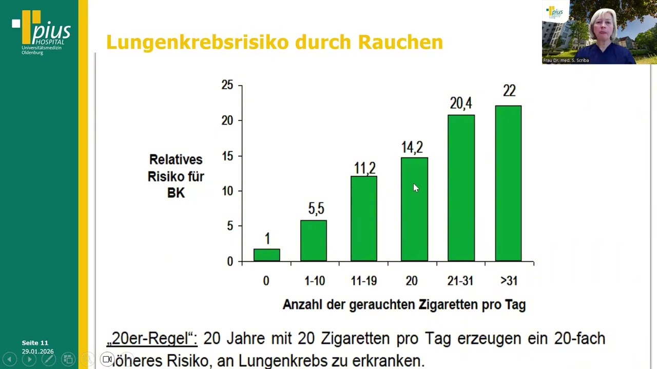 Rauchstopp jetzt: Dr. med. Sabine Scriba