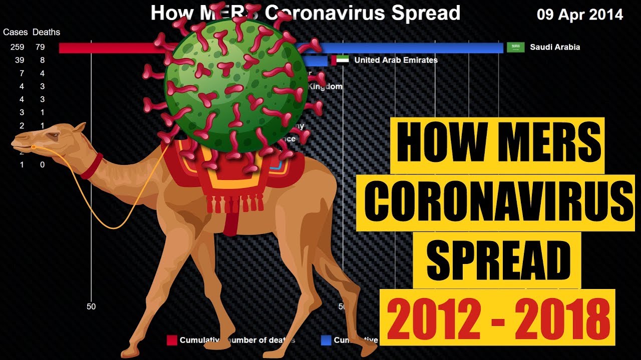 How MERS Coronavirus Spread around the World (2012-2018)