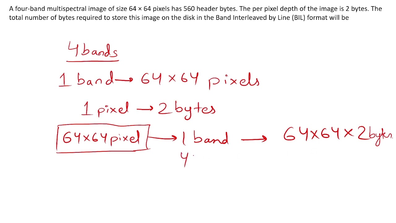 Gate 2024 (Q.66) Image processing (Storage)