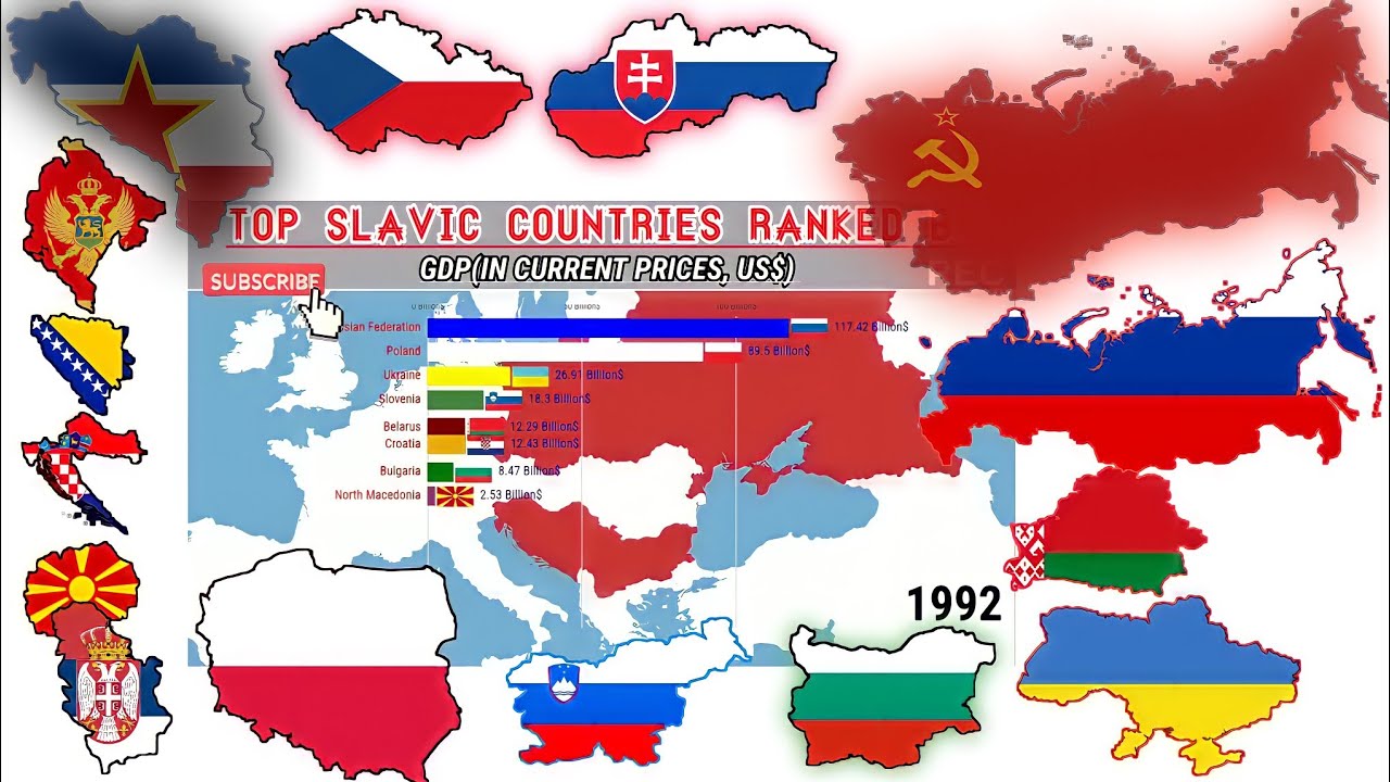 Slavic countries by gdp  in 2021/Richest slavic countries by gdp