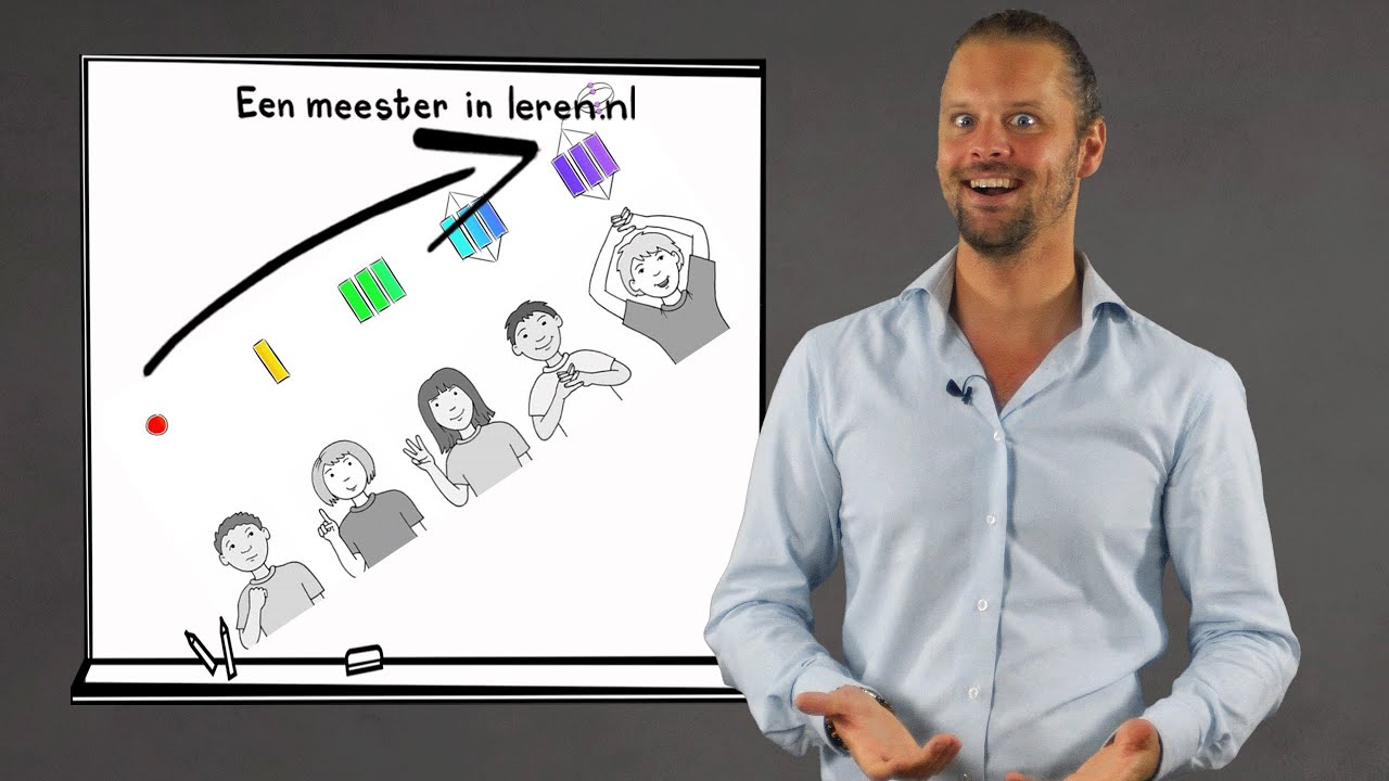 Taxonomie SOLO van Collis en Biggs - Leerdoelen en Taxonomieën Deel 4G