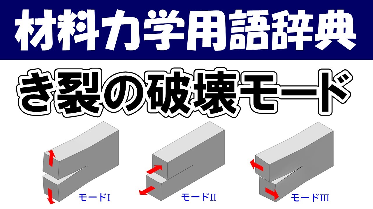 き裂の破壊モードってなに？材料力学の専門用語を分かりやすく説明【材料力学用語辞典】