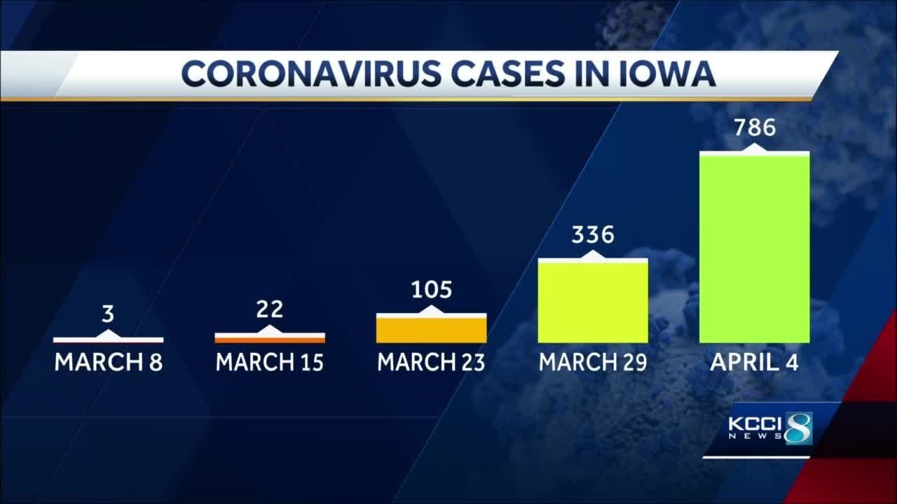 FEMA provides $44 million to Iowa in relief