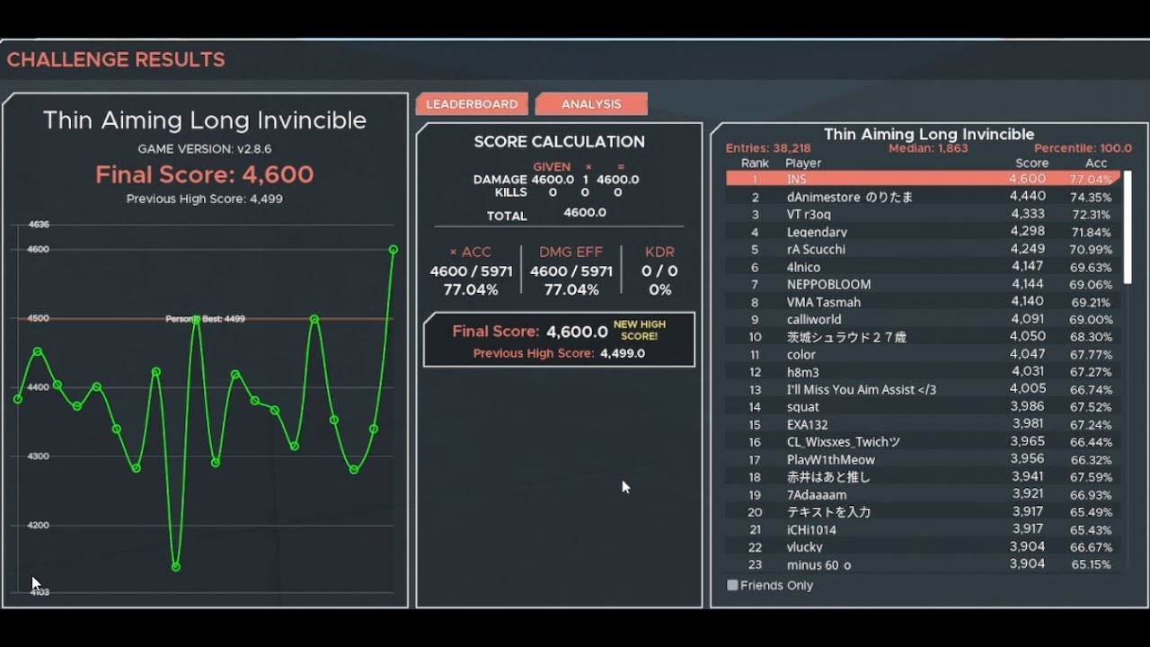 Thin Aiming Long Invincible 4600 #1