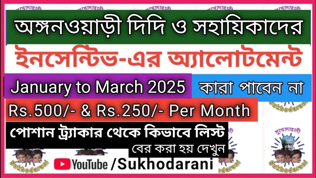 Allotment of Incentives of Anganwadi Worker and Helper for January to March 2025
