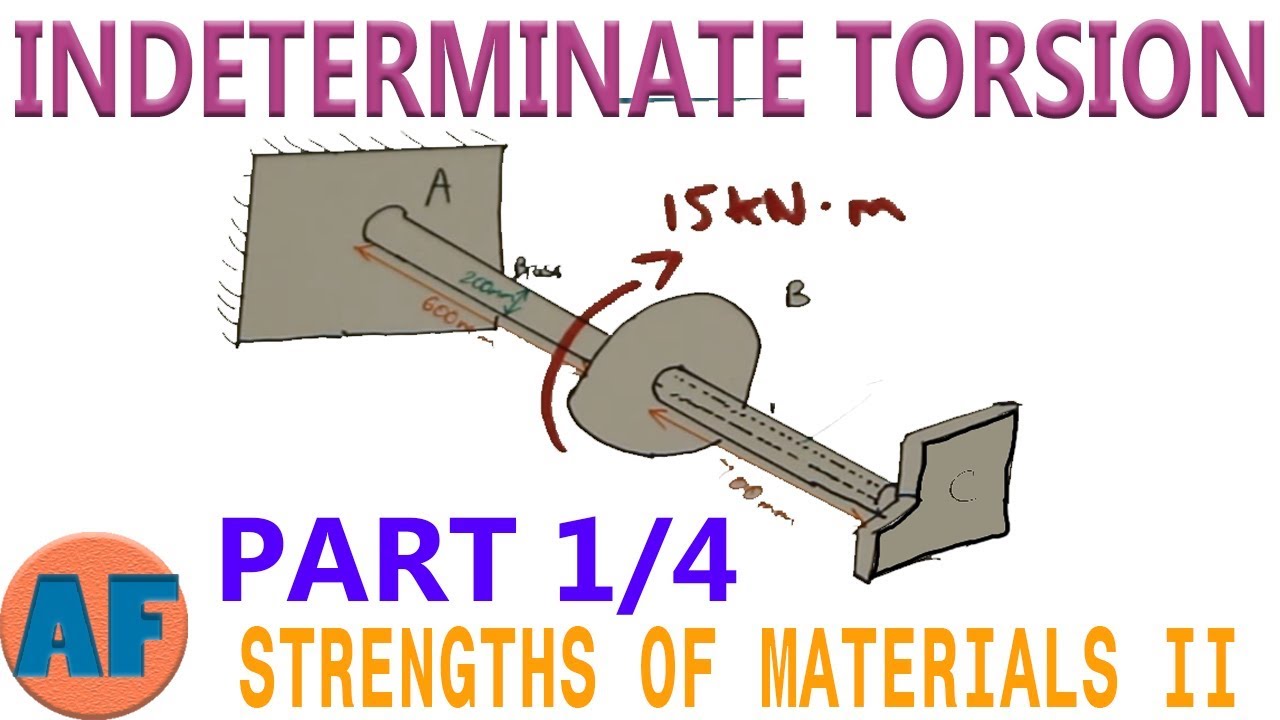 How to Solve an Indeterminate Torsion Problem (Max Shearing Stress, Angle of Rotation) - Part 1/4