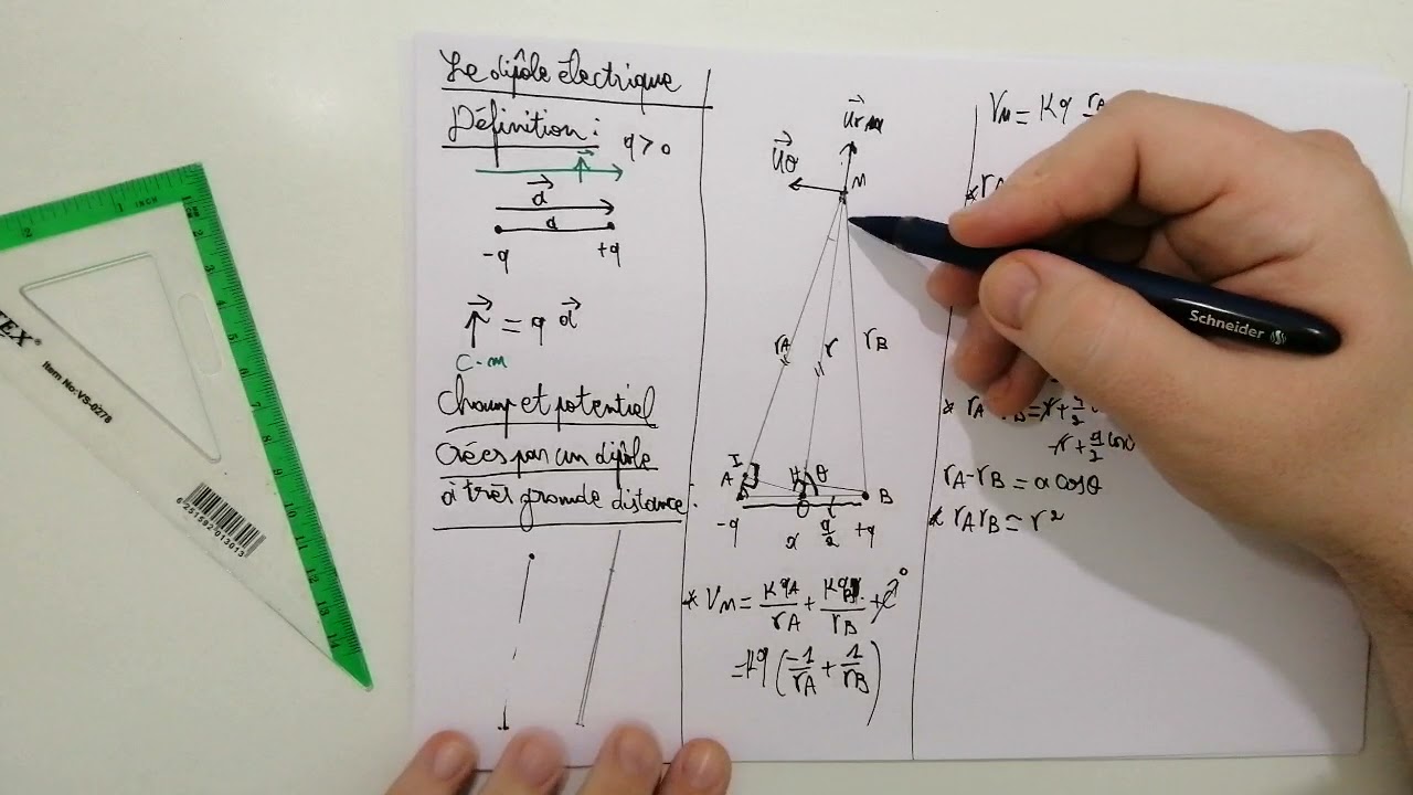 COURS 7 PHYSIQUE 2 USTHB Le dipôle électrique