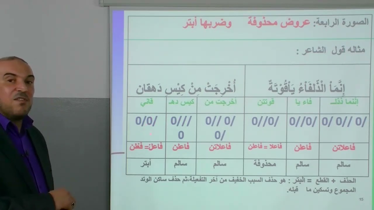 البحر المديد  / مادة العروض أولى ثانوي عتيق.