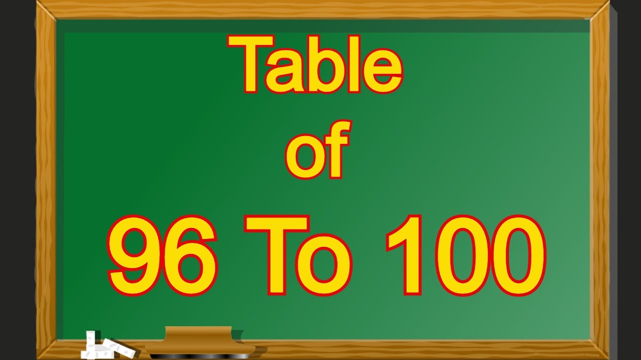 Table of 96 to 100 | Multiplication Table 96 to 100 | 96 to 100 table | 96 se Lekar 100 tak Pahada