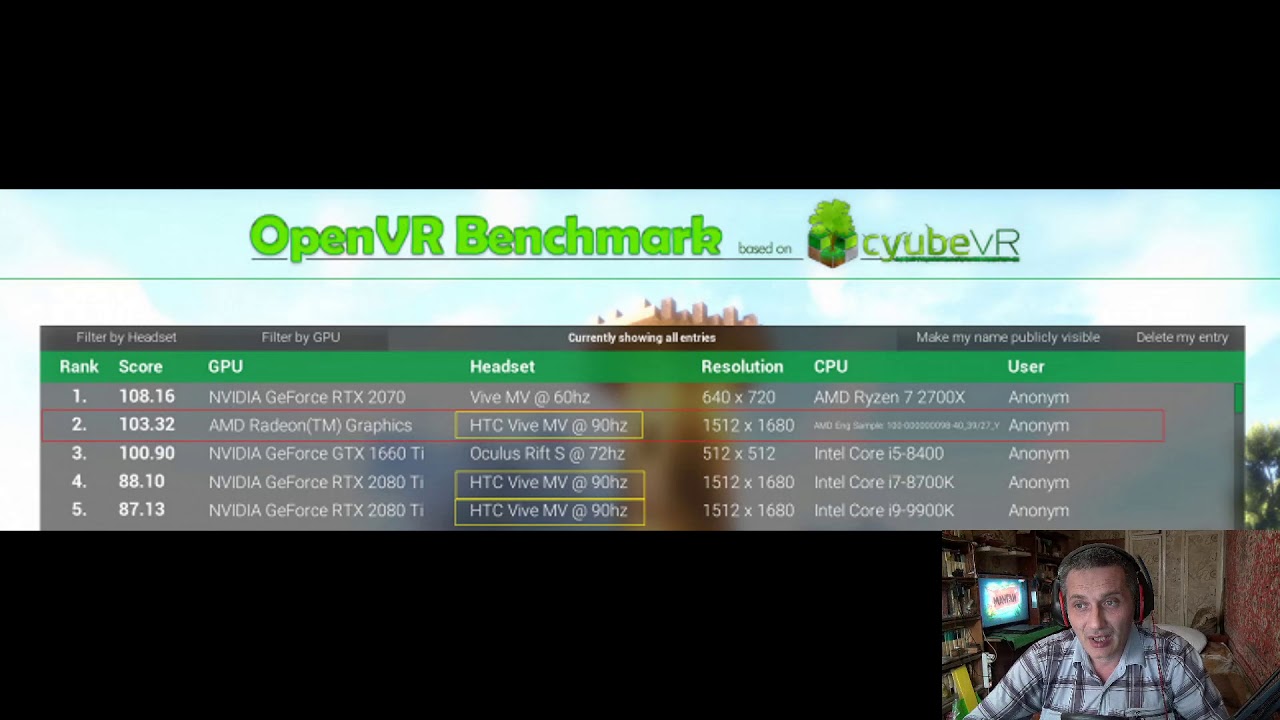 Возможная Radeon RX 5900 XT засветилась в тесте и она превосходит GeForce RTX 2080 Ti