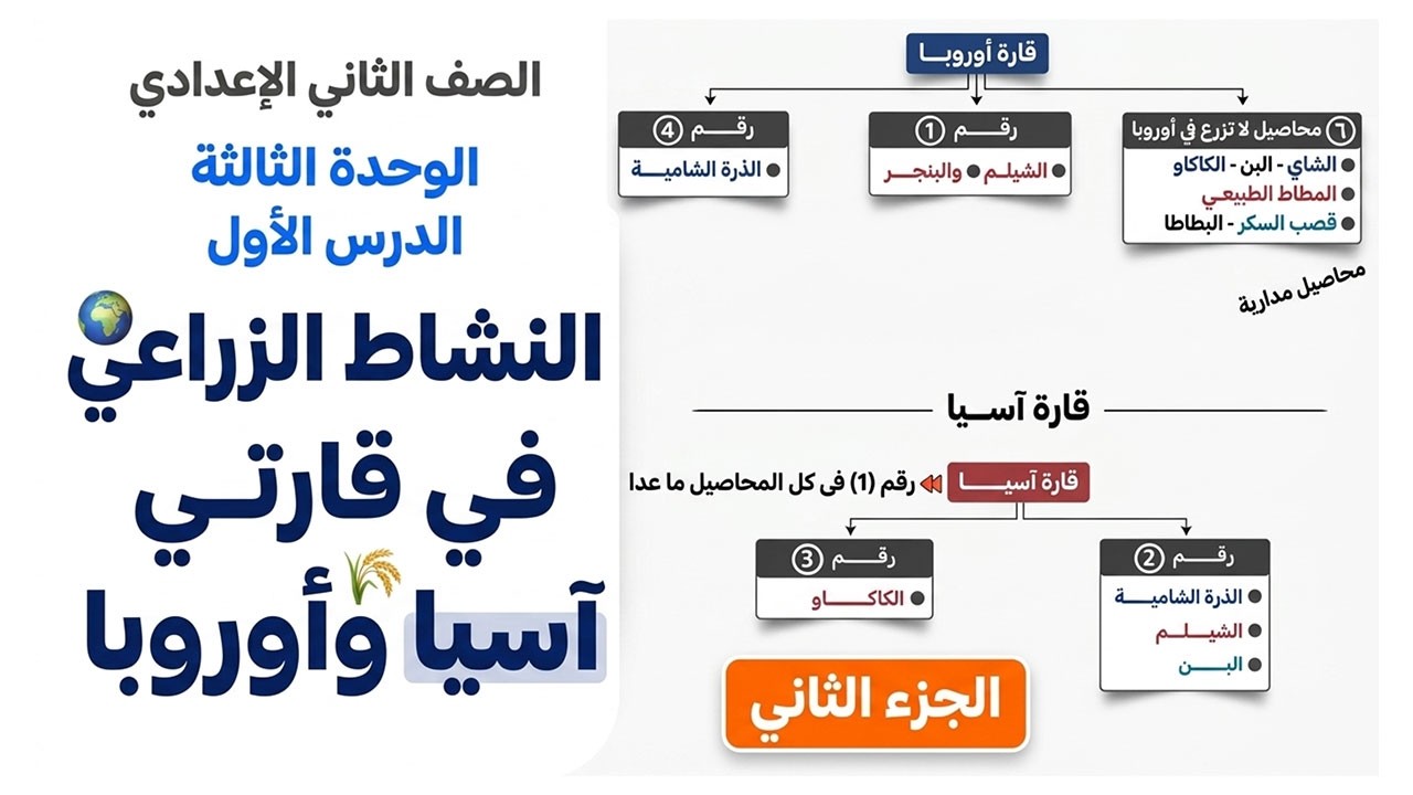 النشاط الزراعي في قارتي اسيا واوروبا| دراسات تانية اعدادي | مستر عطا زكي شحتو | الجزء 2