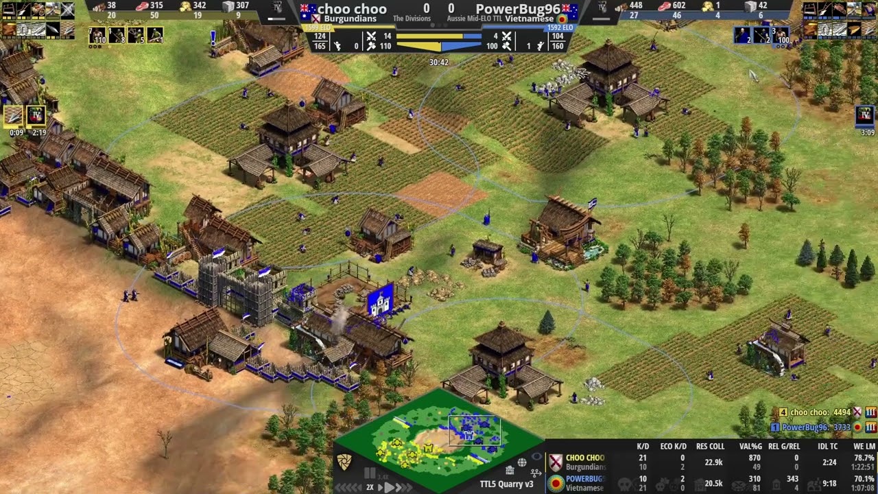 My Week 5 Review | The Divisions (Aussie Mid-ELO TTL) | AoE2