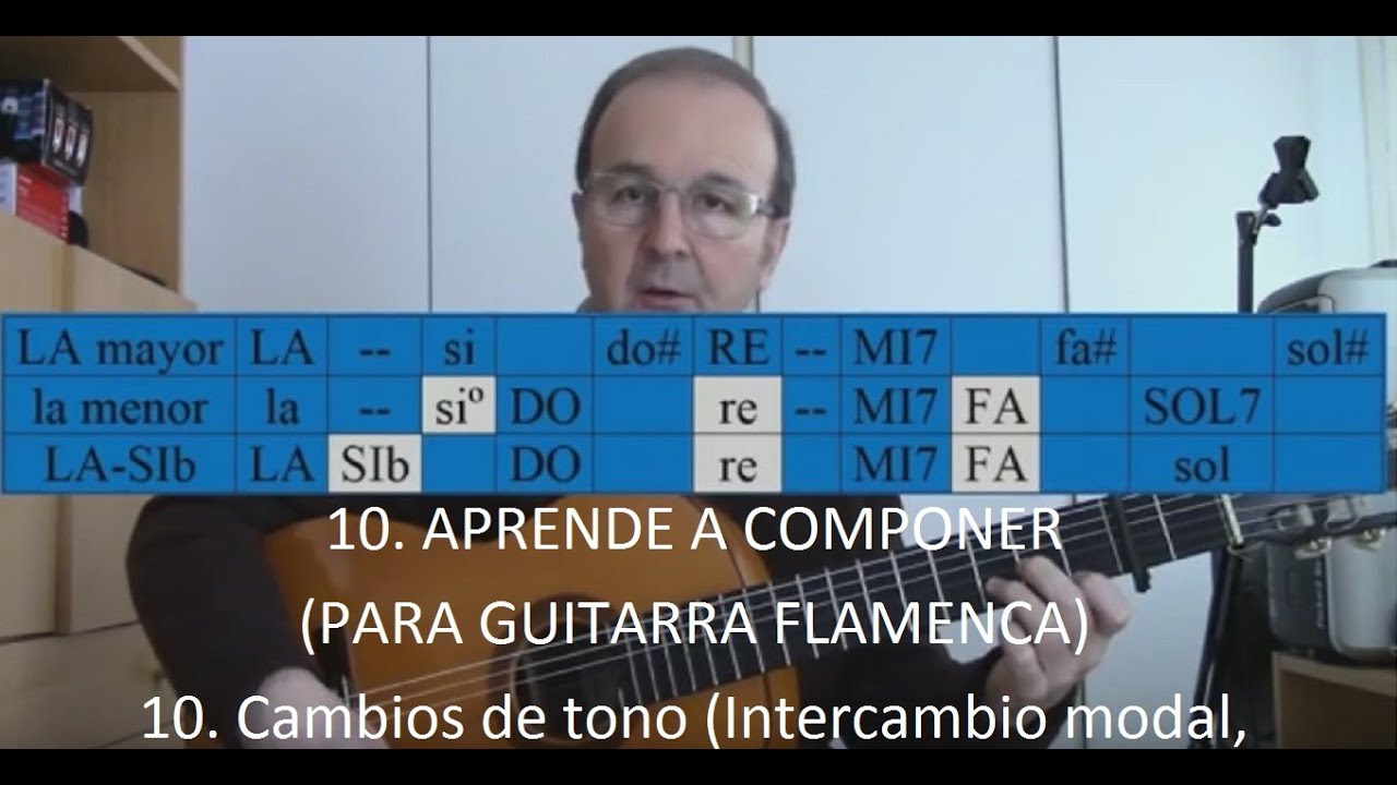 APRENDER A COMPONER - 10. Cambios de tono (Intercambio modal, modulación)
