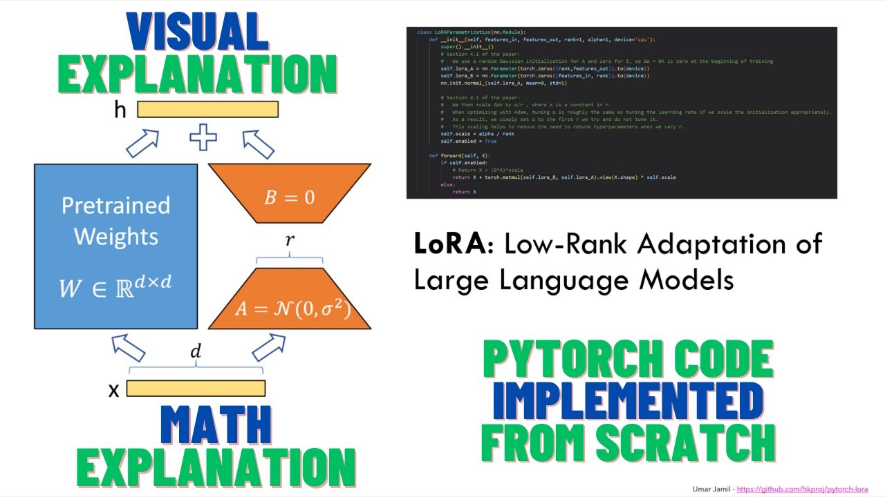 LoRA: Low-Rank Adaptation of Large Language Models - Explained visually + PyTorch code from scratch