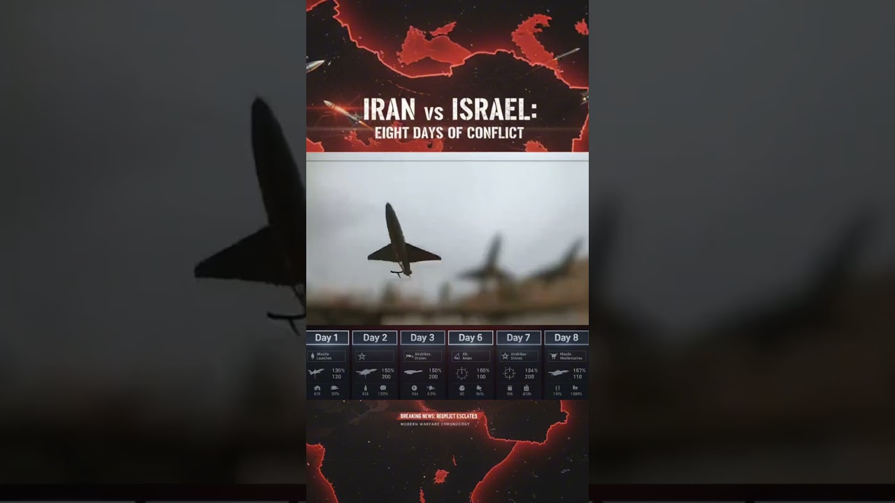 Rangkuman 8 hari perang iRan Vs Israel #Iran #Israel #KonflikTimurTengah #PerangModern #BreakingNews