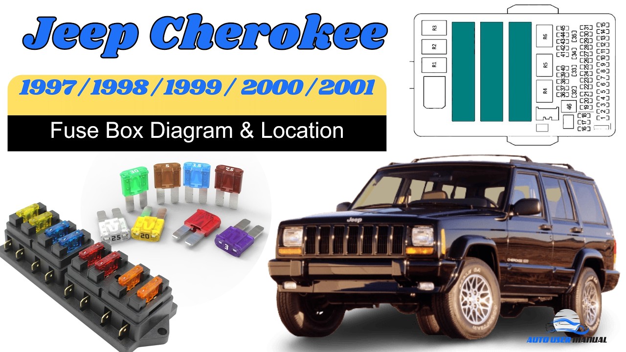 Расположение и схемы блока предохранителей: Руководство по эксплуатации Jeep Cherokee 1997 / 1998...