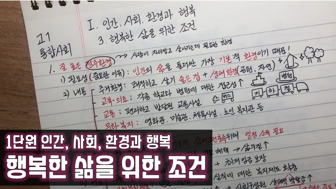 [고1 통합사회] 【3】 행복한 삶의 조건(1단원 인간, 사회, 환경과 행복) ㅣ 통합사회 강의 ㅣ 통합사회 노트필기 ㅣ 통합사회 공부방법