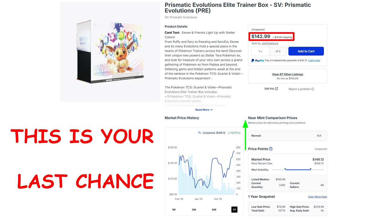 Стоимость ETB-карт Prismatic Evolution стремительно растёт, это последний шанс для инвесторов в P...