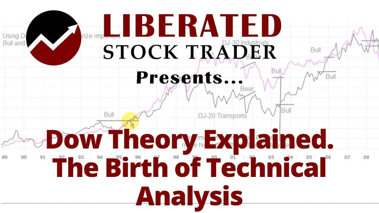 Dow Theory Explained: 6 Rules & Examples - The Birth of Technical Stock Chart Analysis