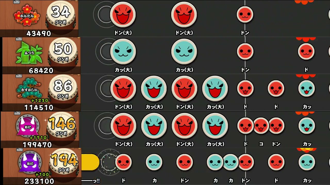 【太鼓の達人 PS4 1】セツナトリップ【全難易度同時再生】