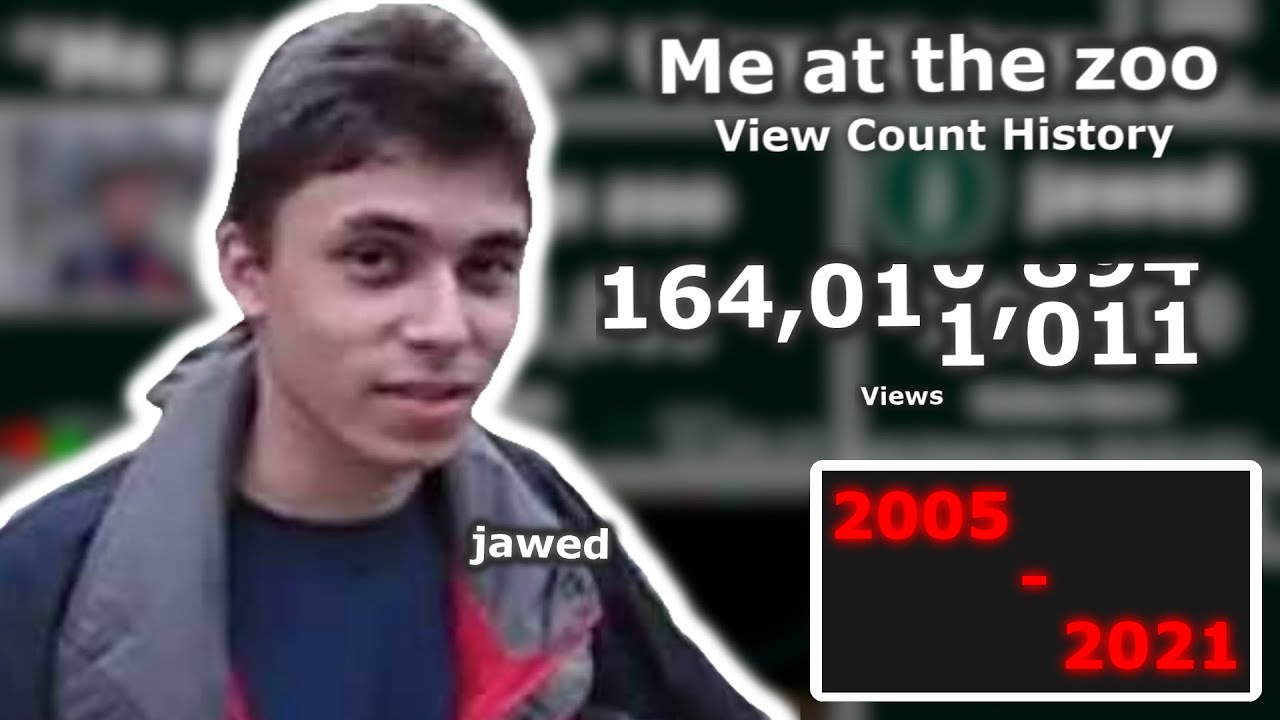 Me at the zoo | Full View Count History | 2005 - 2021