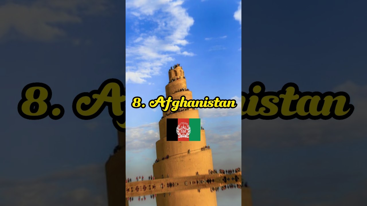 Top 10 Shia Muslim Countries in the World|| #shorts #shia #countries #muslim