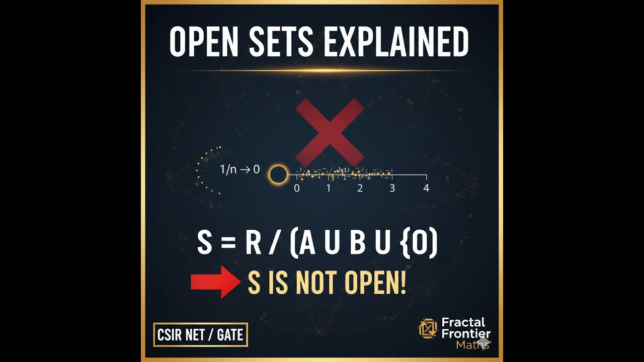 Open Sets vs Density Property | CSIR NET Real Analysis | Question of the Day