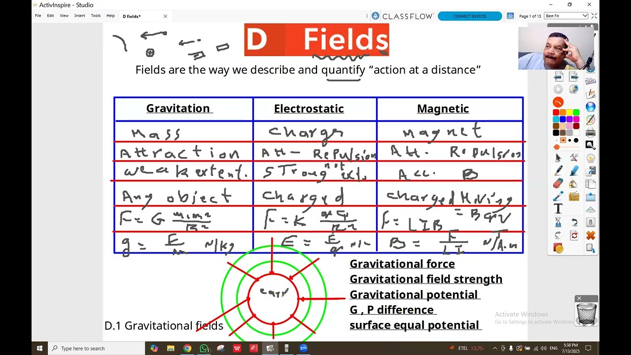 D1 Fields