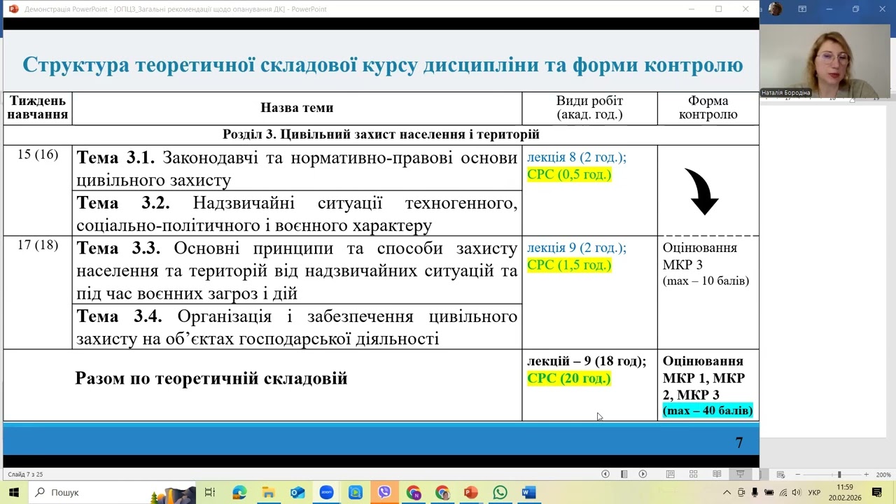 ОПЦЗ Загальні рекомендації щодо опанування ДК