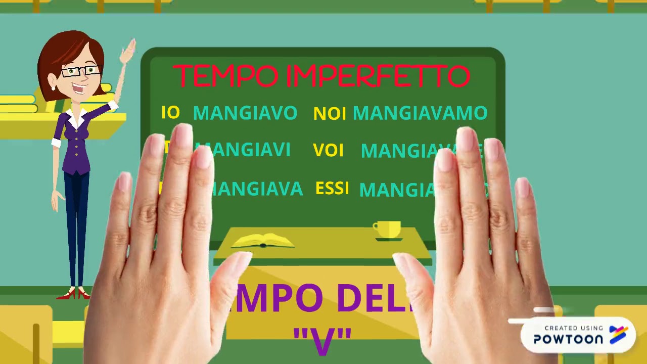 MODO INDICATIVO TEMPI SEMPLICI VERBO MANGIARE