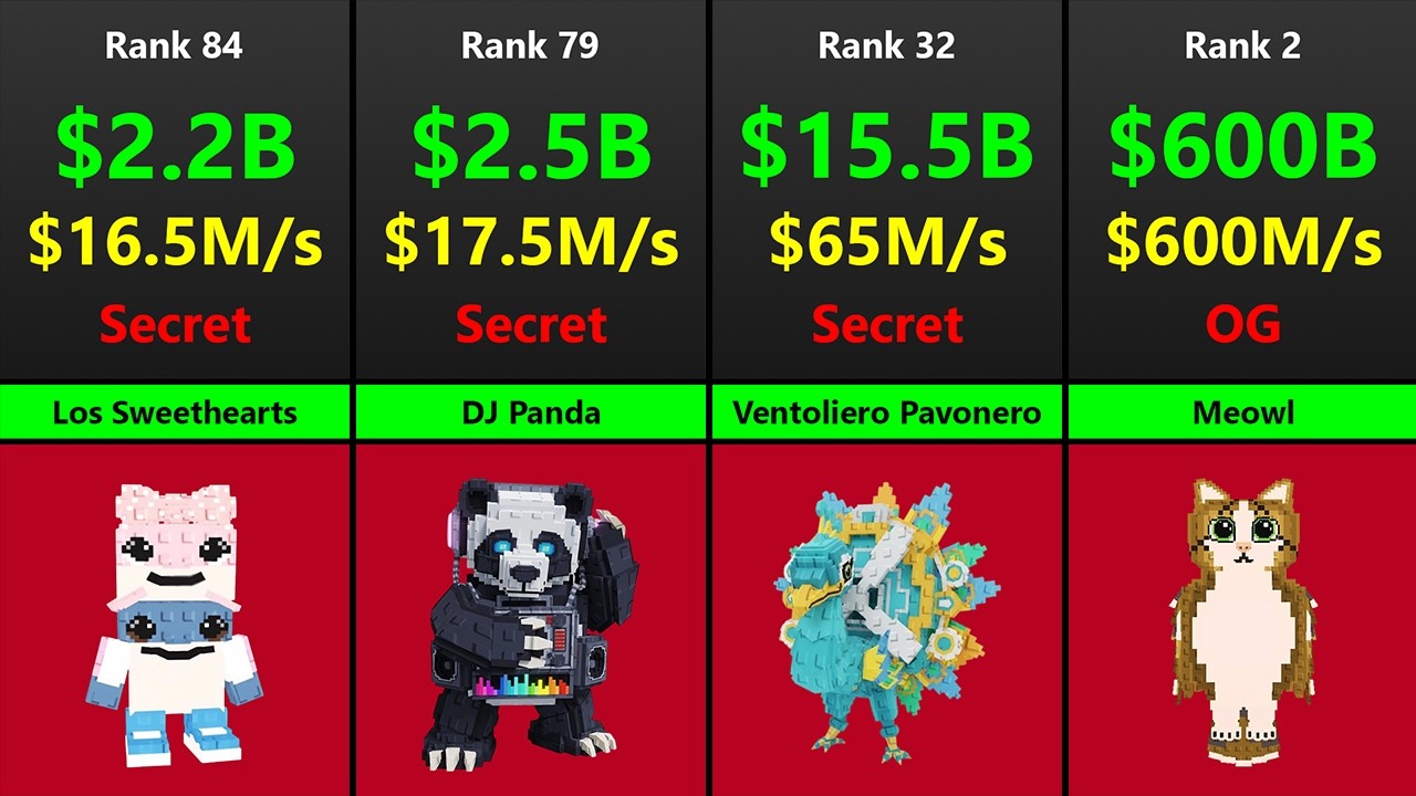 Ranking All SECRET and OG Brainrots by Cost